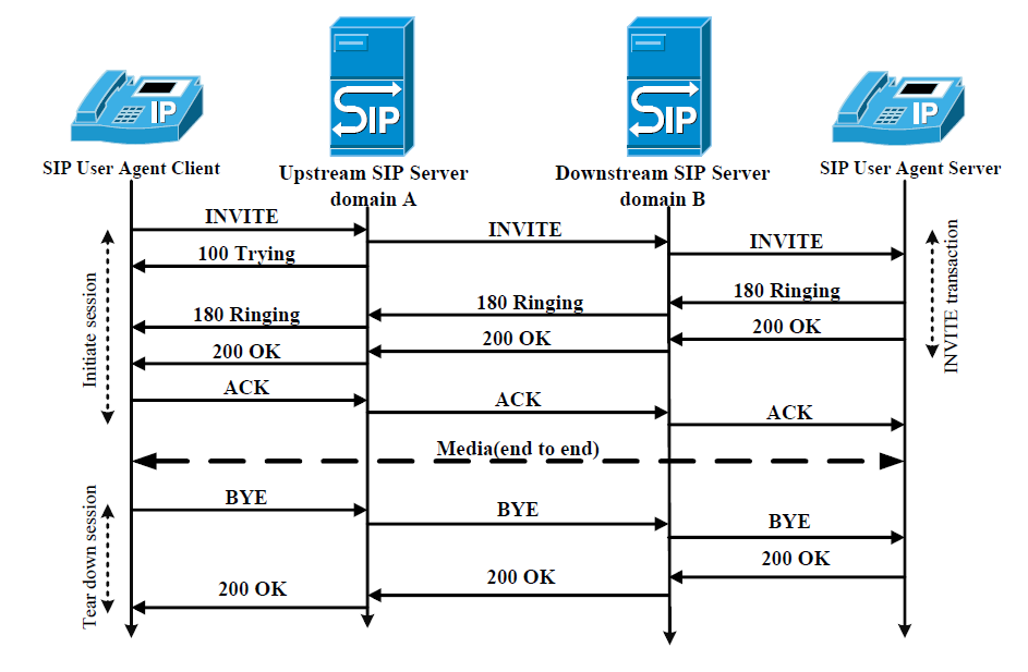 Overload control in SIP networks: A heuristic approach based on mathematical optimization